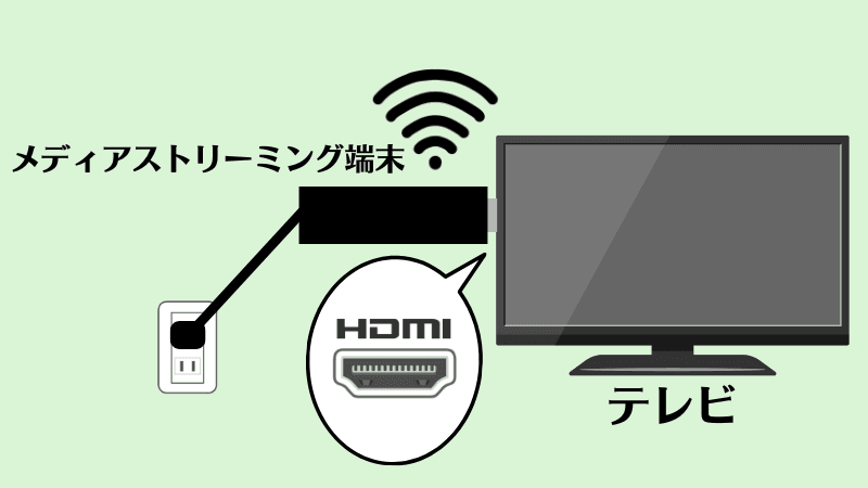 メディアストリーミング端末をテレビのHDMI端子に接続する